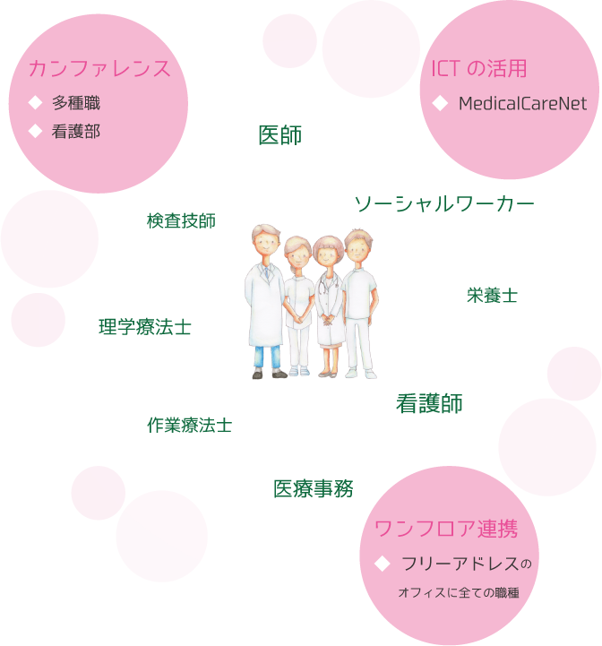 看護部 採用情報 医療法人社団ゆみの