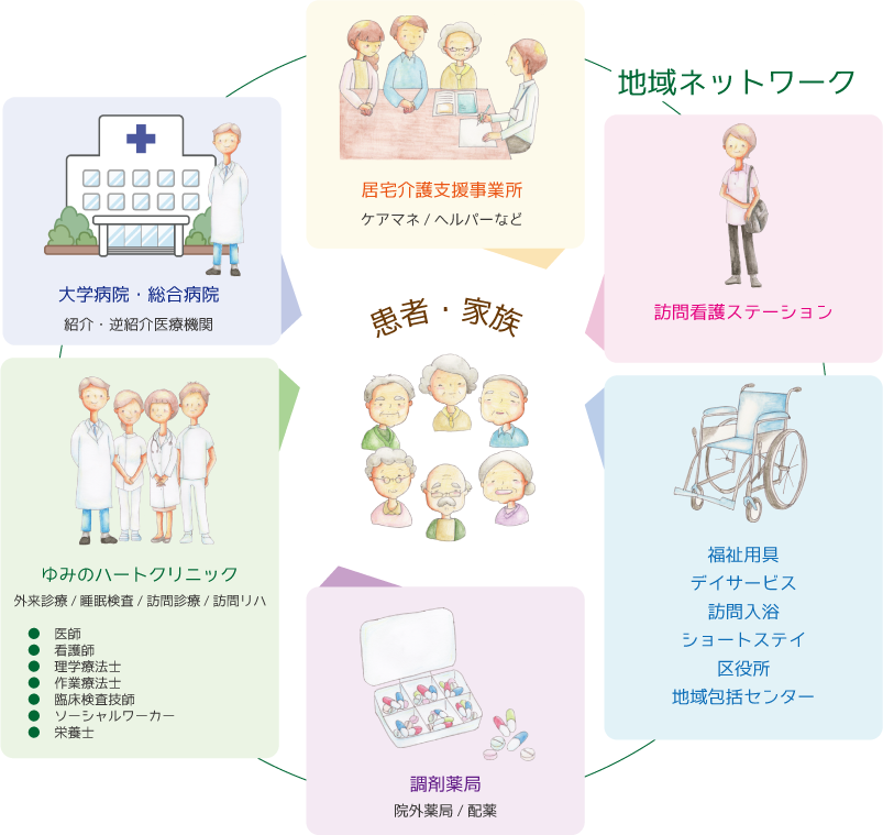 看護部 採用情報 医療法人社団ゆみの