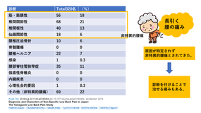 腰痛・腰下肢痛診療のキーポイント 腰痛・腰下肢痛診療のキーポイント | 森本昌宏、橋爪圭司、山口