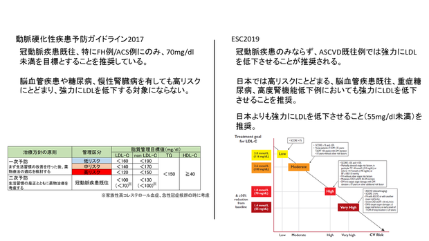 20210205CQ脂質管理工藤先生.PNG