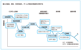 Clinical Question：非がん性呼吸器疾患緩和ケア指針2021