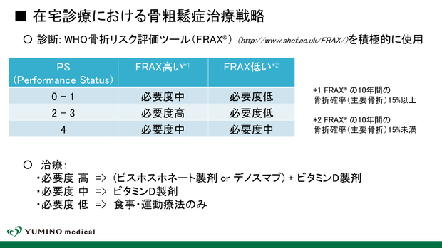 骨粗鬆症_嶋村_CQ_Key Slide.png