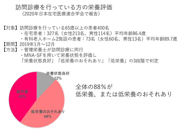 20220304在宅訪問栄養食事指導いついて波多野先生.png