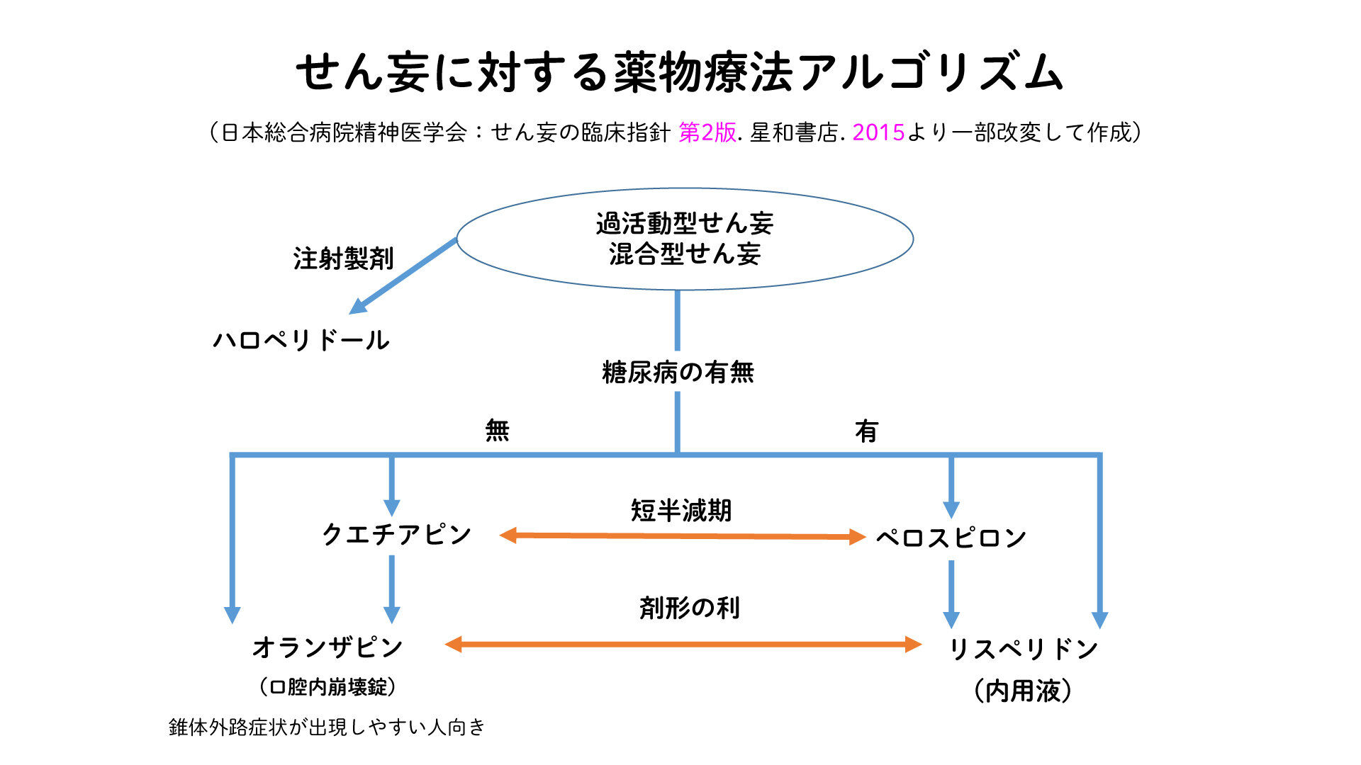 流行病と宣戦布告
