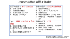 Clinical Question：医療現場における倫理的アプローチの手法