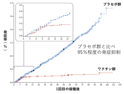 コロナ ワクチン 治験 募集